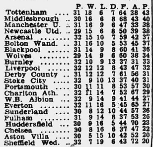🟩 12 Apr 2025, Villa 3-0 Southampton, St Mary's TBL.png