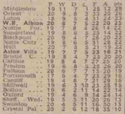 2021-22 Matchweek 38.jpg