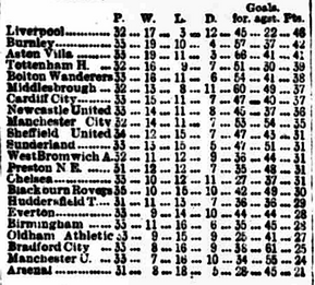 🟩 12 Apr 2025, Villa 3-0 Southampton, St Mary's TBL.png