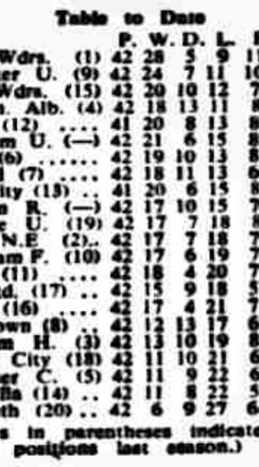 🟩 12 Apr 2025, Villa 3-0 Southampton, St Mary's TBL.png