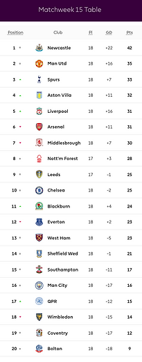 🟩 12 Apr 2025, Villa 3-0 Southampton, St Mary's TBL.png