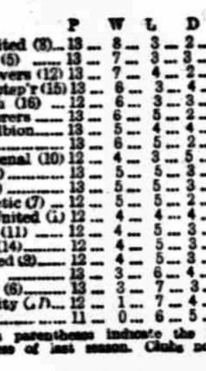🟩 12 Apr 2025, Villa 3-0 Southampton, St Mary's TBL.png