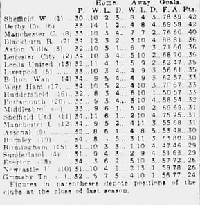 🟩 12 Apr 2025, Villa 3-0 Southampton, St Mary's TBL.png