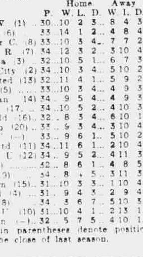 ๐ฉ 12 Apr 2025, Villa 3-0 Southampton, St Mary's TBL.png