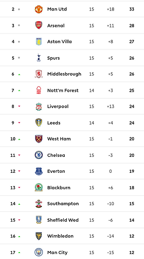 ๐ฉ 12 Apr 2025, Villa 3-0 Southampton, St Mary's TBL.png