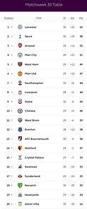 🟩 12 Apr 2025, Villa 3-0 Southampton, St Mary's TBL.png