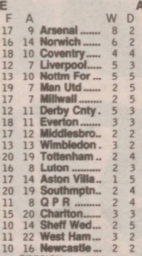 ๐ฉ 12 Apr 2025, Villa 3-0 Southampton, St Mary's TBL.png