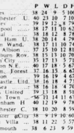 🟩 12 Apr 2025, Villa 3-0 Southampton, St Mary's TBL.png