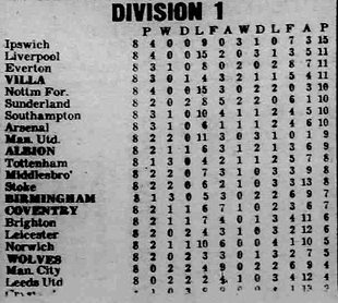 🟩 12 Apr 2025, Villa 3-0 Southampton, St Mary's TBL.png
