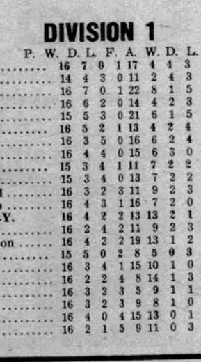 ๐ฉ 12 Apr 2025, Villa 3-0 Southampton, St Mary's TBL.png