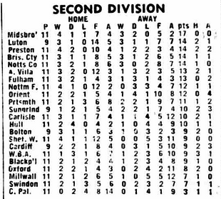 🟩 12 Apr 2025, Villa 3-0 Southampton, St Mary's TBL.png