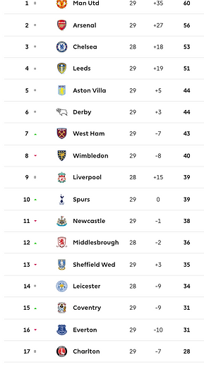๐ฉ 12 Apr 2025, Villa 3-0 Southampton, St Mary's TBL.png