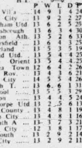 ๐ฉ 12 Apr 2025, Villa 3-0 Southampton, St Mary's TBL.png