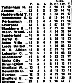 🟩 12 Apr 2025, Villa 3-0 Southampton, St Mary's TBL.png