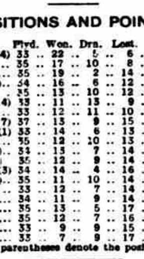 ๐ฉ 12 Apr 2025, Villa 3-0 Southampton, St Mary's TBL.png