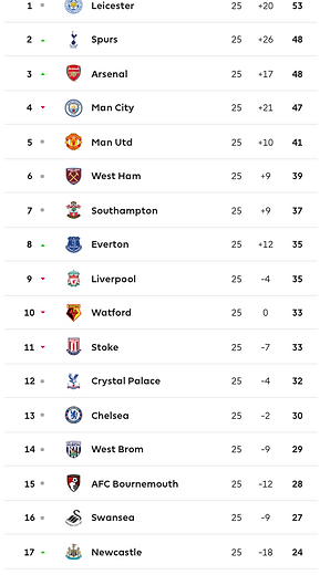 🟩 12 Apr 2025, Villa 3-0 Southampton, St Mary's TBL.png