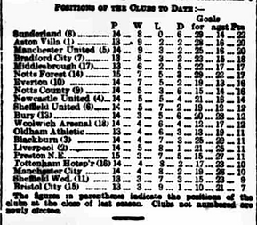 🟩 12 Apr 2025, Villa 3-0 Southampton, St Mary's TBL.png