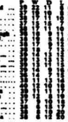 ๐ฉ 12 Apr 2025, Villa 3-0 Southampton, St Mary's TBL.png