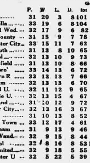๐ฉ 12 Apr 2025, Villa 3-0 Southampton, St Mary's TBL.png