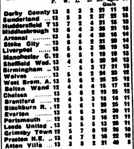 🟩 12 Apr 2025, Villa 3-0 Southampton, St Mary's TBL.png