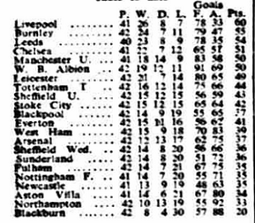 ๐ฉ 12 Apr 2025, Villa 3-0 Southampton, St Mary's TBL.png