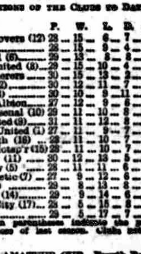 🟩 12 Apr 2025, Villa 3-0 Southampton, St Mary's TBL.png