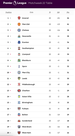 ๐ฉ 12 Apr 2025, Villa 3-0 Southampton, St Mary's TBL.png
