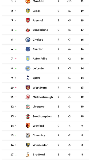 ๐ฉ 12 Apr 2025, Villa 3-0 Southampton, St Mary's TBL.png