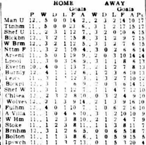 ๐ฉ 12 Apr 2025, Villa 3-0 Southampton, St Mary's TBL.png