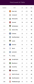 🟩 12 Apr 2025, Villa 3-0 Southampton, St Mary's TBL.png