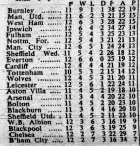 🟩 12 Apr 2025, Villa 3-0 Southampton, St Mary's TBL.png