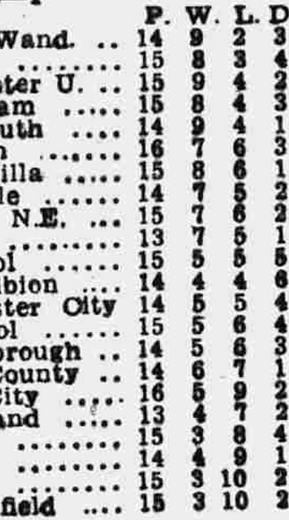 ๐ฉ 12 Apr 2025, Villa 3-0 Southampton, St Mary's TBL.png