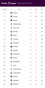 🟩 12 Apr 2025, Villa 3-0 Southampton, St Mary's TBL.png