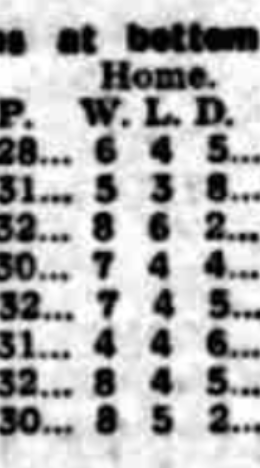 ๐ฉ 12 Apr 2025, Villa 3-0 Southampton, St Mary's TBL.png