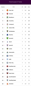 🟩 12 Apr 2025, Villa 3-0 Southampton, St Mary's TBL.png