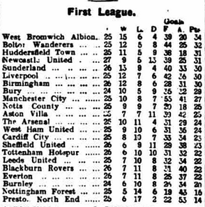 🟩 12 Apr 2025, Villa 3-0 Southampton, St Mary's TBL.png