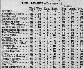 🟩 12 Apr 2025, Villa 3-0 Southampton, St Mary's TBL.png