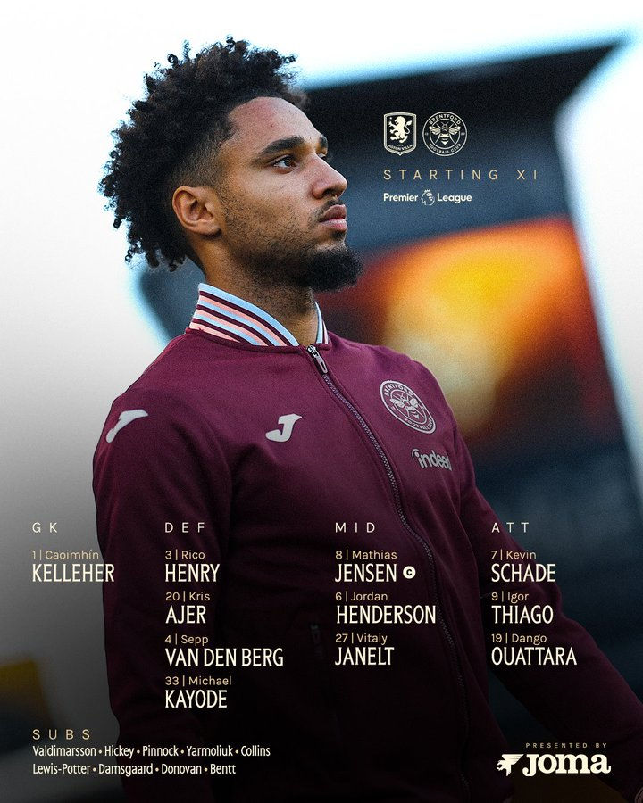 Brentford bring their vile long-throw football to Villa Park