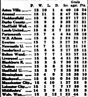 ๐ฉ 12 Apr 2025, Villa 3-0 Southampton, St Mary's TBL.png