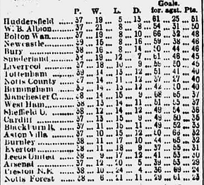 ๐ฉ 12 Apr 2025, Villa 3-0 Southampton, St Mary's TBL.png
