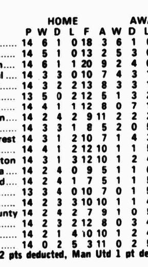 ๐ฉ 12 Apr 2025, Villa 3-0 Southampton, St Mary's TBL.png