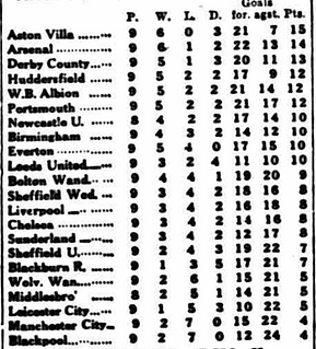 ๐ฉ 12 Apr 2025, Villa 3-0 Southampton, St Mary's TBL.png