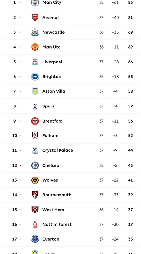 🟩 12 Apr 2025, Villa 3-0 Southampton, St Mary's TBL.png