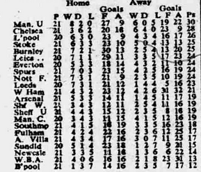 ๐ฉ 12 Apr 2025, Villa 3-0 Southampton, St Mary's TBL.png