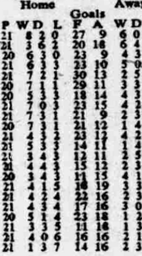 ๐ฉ 12 Apr 2025, Villa 3-0 Southampton, St Mary's TBL.png