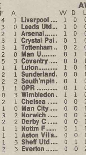 ๐ฉ 12 Apr 2025, Villa 3-0 Southampton, St Mary's TBL.png