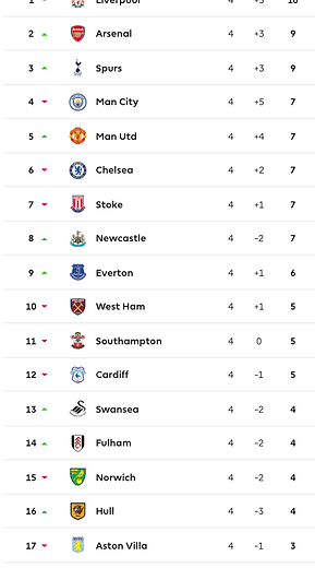 🟩 12 Apr 2025, Villa 3-0 Southampton, St Mary's TBL.png