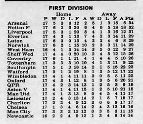 ๐ฉ 12 Apr 2025, Villa 3-0 Southampton, St Mary's TBL.png
