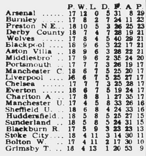 ๐ฉ 12 Apr 2025, Villa 3-0 Southampton, St Mary's TBL.png