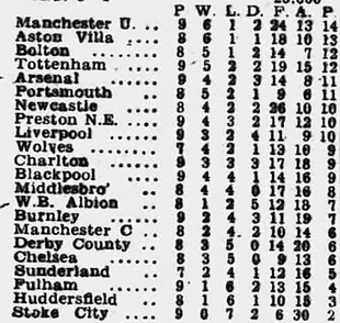 🟩 12 Apr 2025, Villa 3-0 Southampton, St Mary's TBL.png